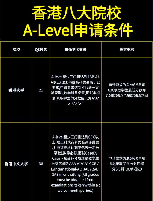 學測成績可以申請國外大學嗎