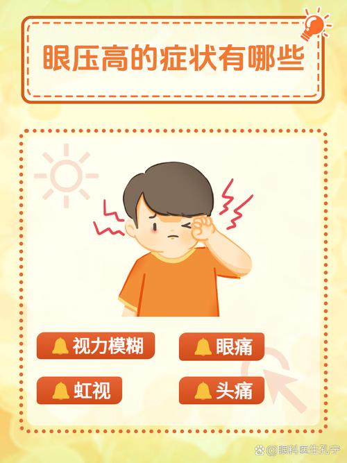 眼壓高舒緩