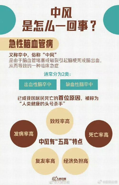 中風有機會痊癒嗎
