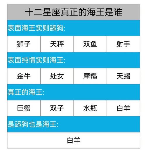 星座之王是誰:深度解析十二星座領導力、魅力與權威的終極對決! 3 星座之王是誰