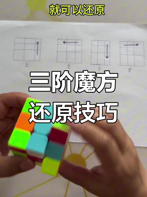 請問「復原上一個動作」是哪組快速鍵