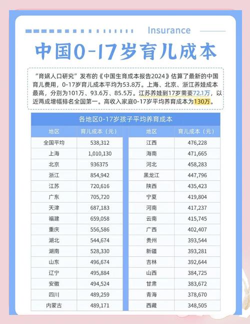養一個小孩要花多少錢