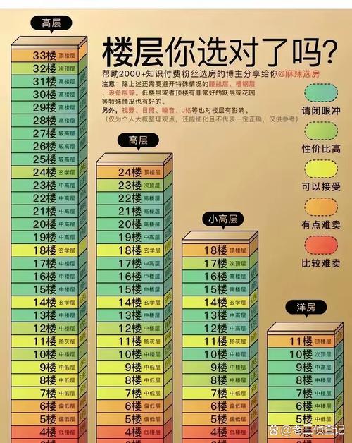 無開口樓層是什麼