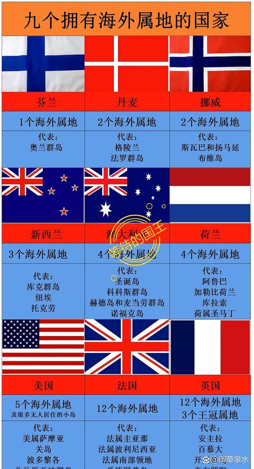 c o l是哪一個國家