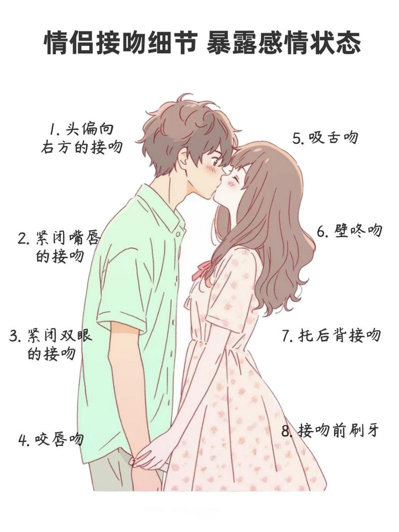 初吻要怎麼親