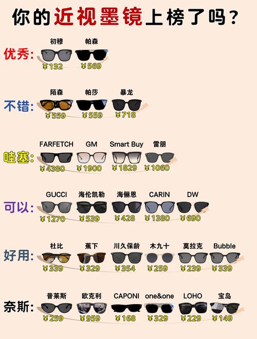 抖音墨鏡多少錢