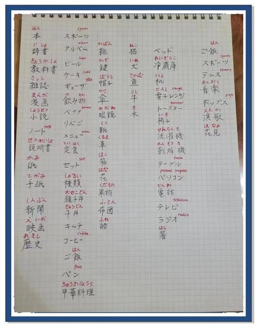 如何背日文單字:從零到精通的高效策略與實戰指南 1 如何背日文單字