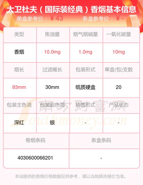 大衛杜夫是哪一國的香菸