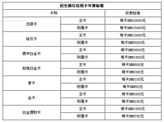 永豐信用卡需要年費嗎