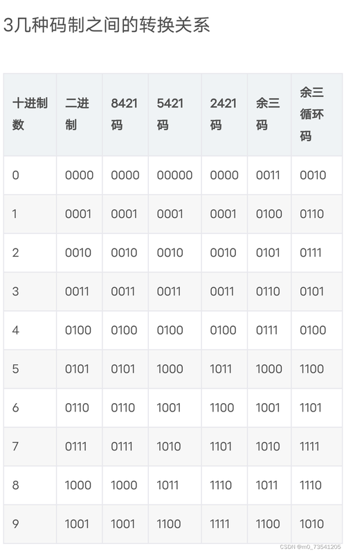 超三碼是什麼