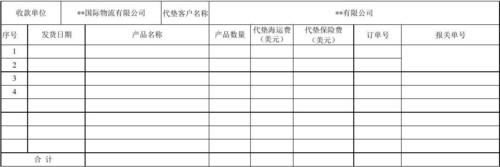 出口有哪些費用