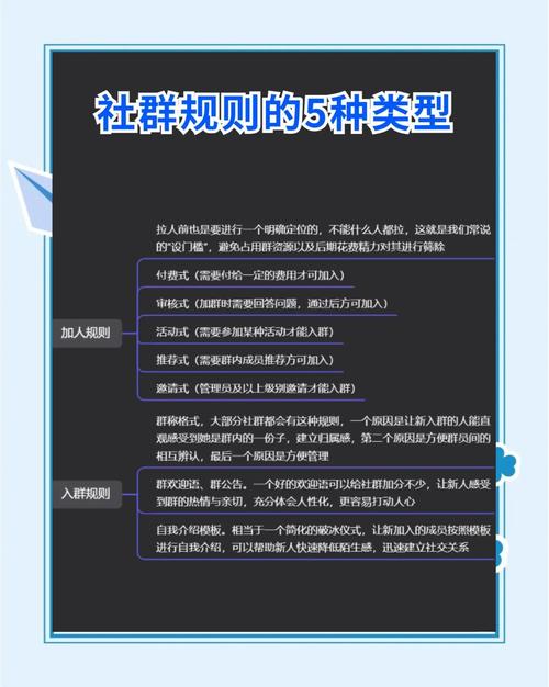 社群跟群組差在哪