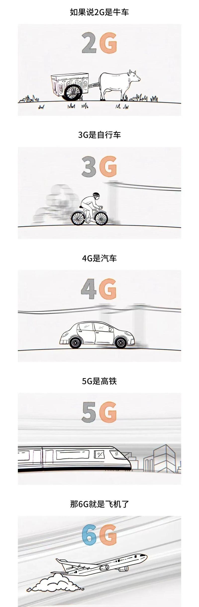 5G為什麼不普及