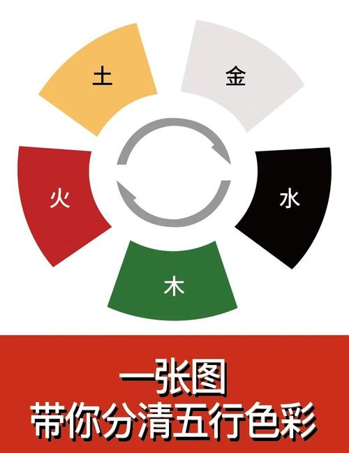 五行金是什麼顏色