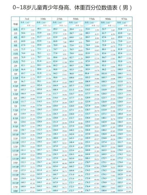 17歲還會長高嗎