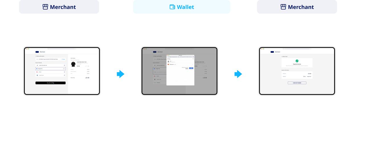 googleplay點數卡