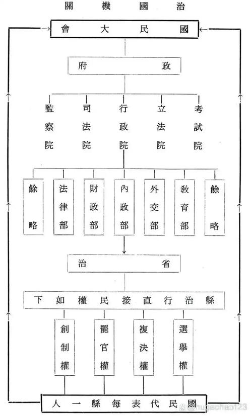 台灣幾權分立