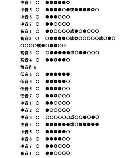 直笛b是什麼式