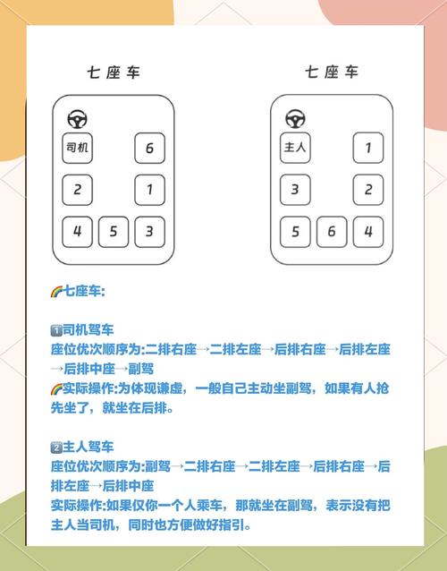 汽車怎麼坐
