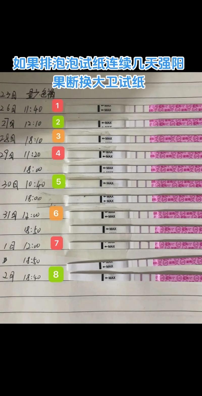 懷孕排卵試紙一定強陽嗎