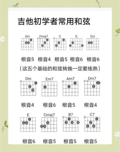 自學吉他要多久