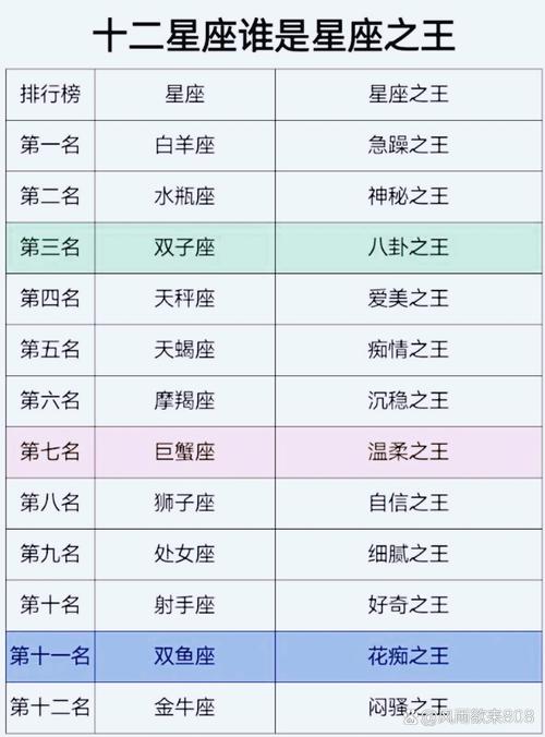 322是什麼星座