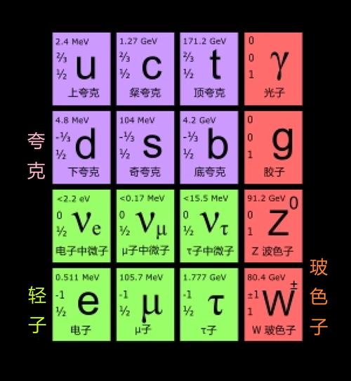 光子是輕子嗎