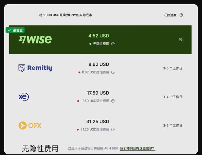 Wise是哪一國的