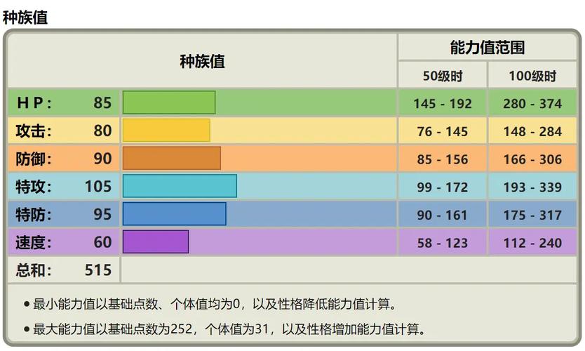 寶可夢計算:深度解析對戰核心數據,助你打造最強寶可夢隊伍的致勝指南 1 寶可夢計算