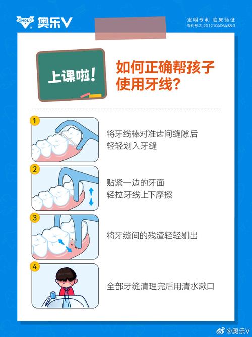 牙線一定要每天用嗎