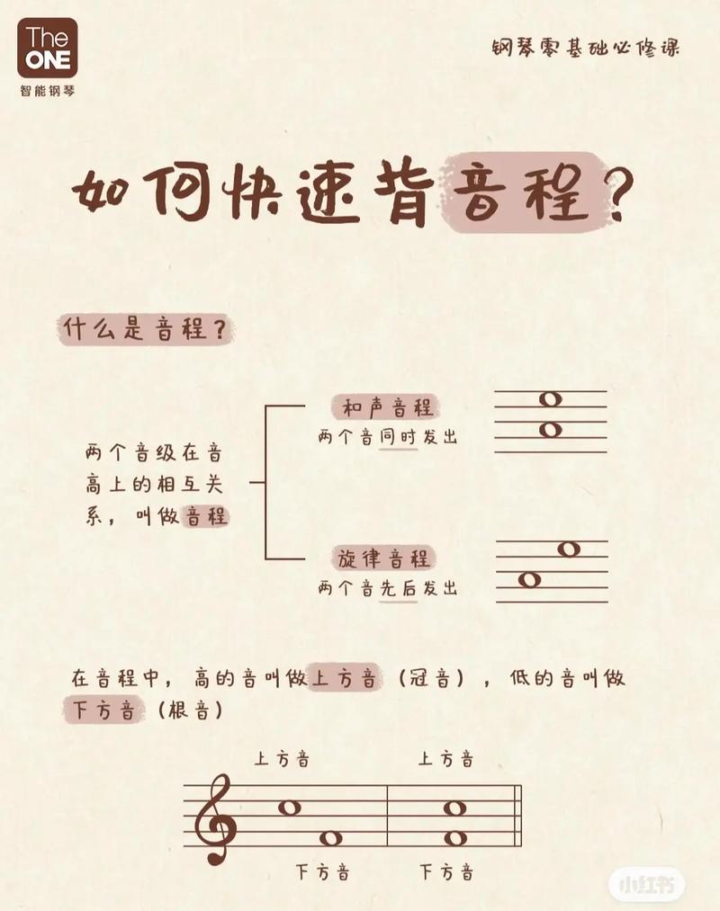 初學鋼琴要練多久才有一定程度