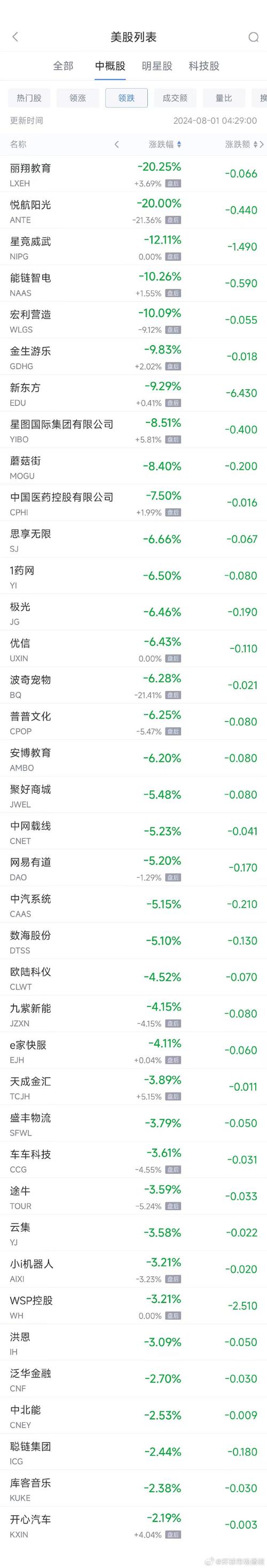 中華電信股票多少錢