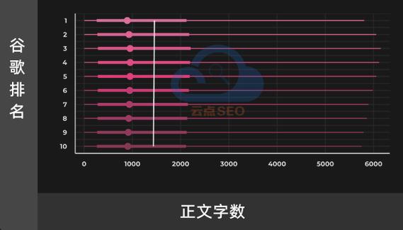 Google 文件怎麼看字數