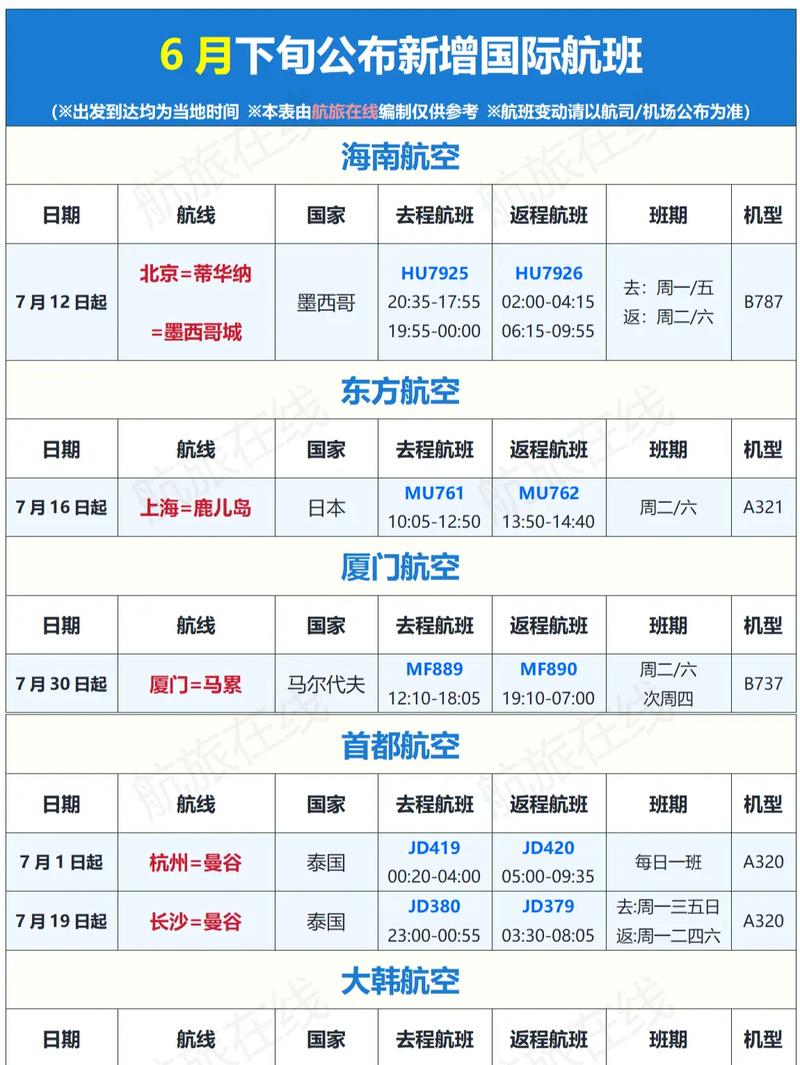航班號碼是什麼