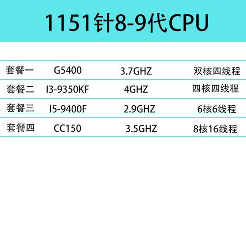 i5 9400F幾核心 深入解析 Intel Core i5-9400F 處理器架構與性能 1 i5 9400F幾核心