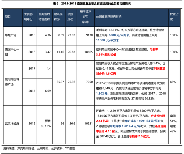 建案總銷金額如何算?從概念、實務到影響因素的深度解析 3 建案總銷金額如何算