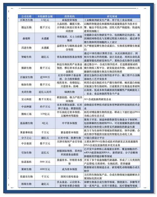 融資公司有哪幾家