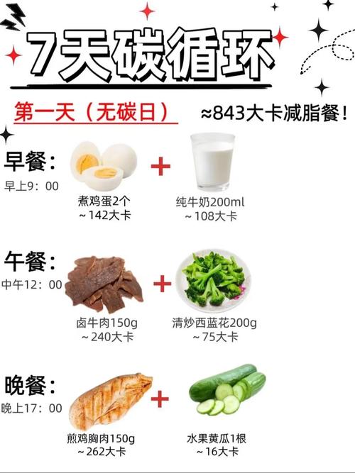 減肥可以不做有氧嗎