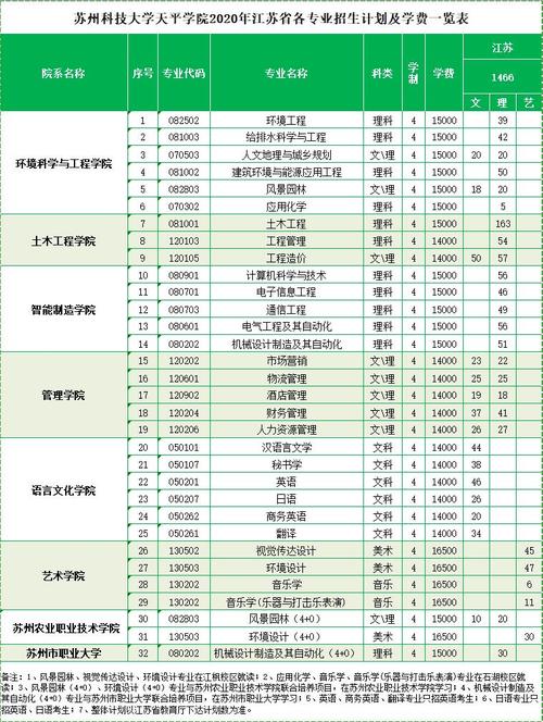 弘光科技大學學費多少