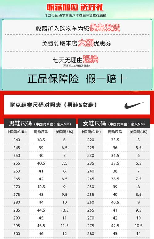 Nike 股票怎麼買
