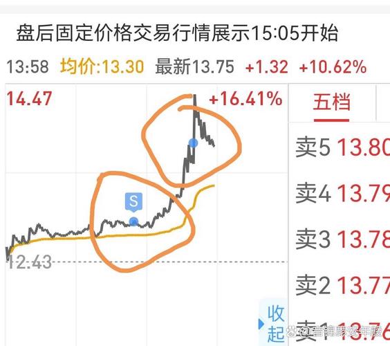 台股到幾號