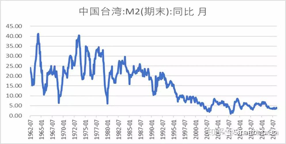 主動統一台股增長:策略解析、關鍵驅動力與投資新藍圖 3 主動統一台股增長