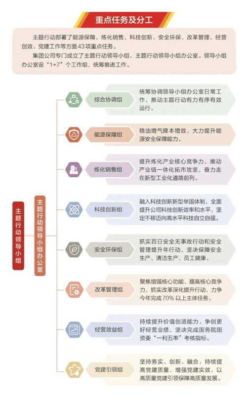 行動研究定義