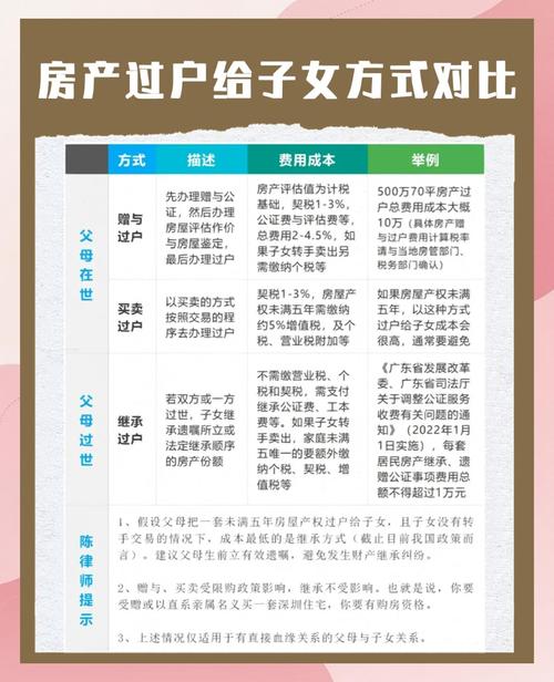 如何把房子過戶給子女