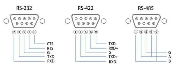RS-485有幾條線