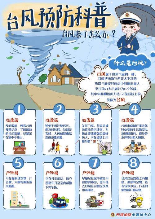 颱風天吹什麼風