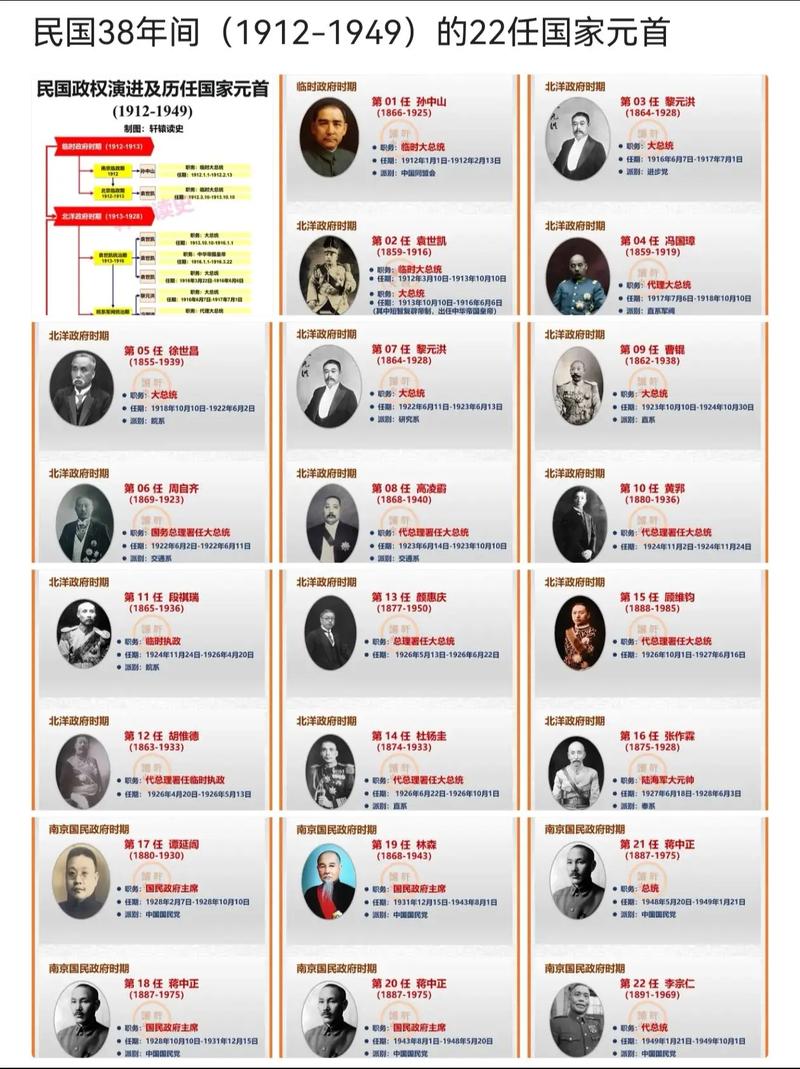 歷代總統的權力變革與國家命運:一場跨越時代的深度解析 1 歷代總統