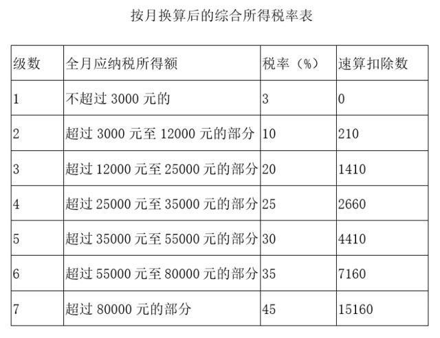 未滿一年年終怎麼算