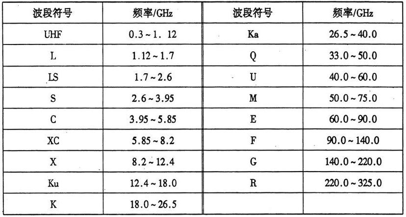 什麼是波段