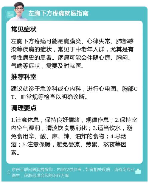胸部分痛掛哪科